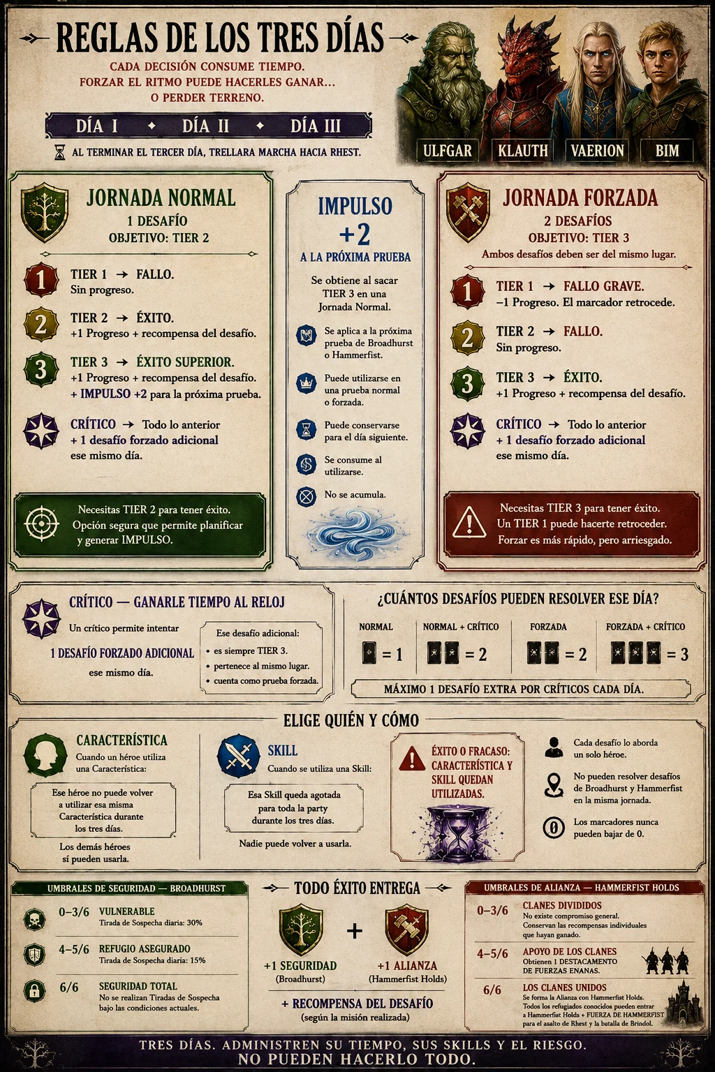 Handout con las reglas completas de los Tres Días